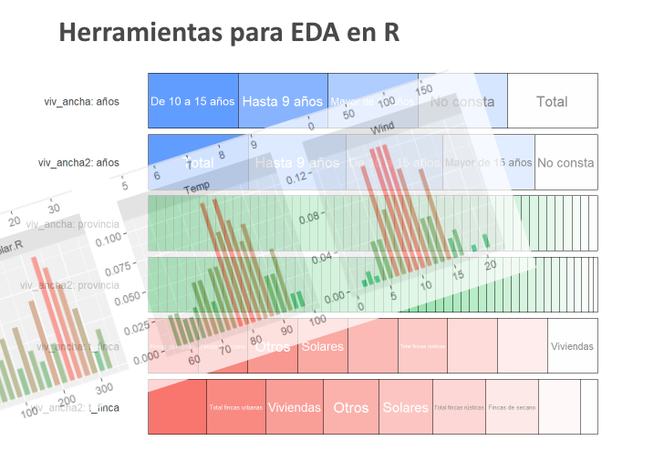 Exploratory Data Analisys con R