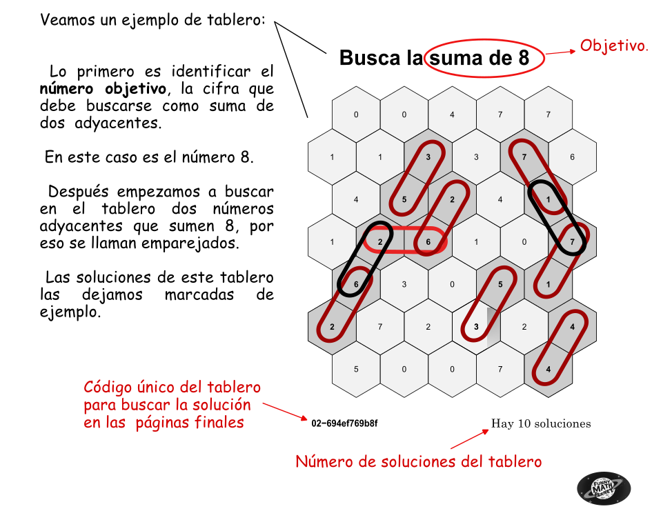 Explicación del juego que damos en los libros